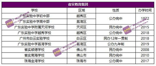 黄岛地区购车首付金额的分析与建议