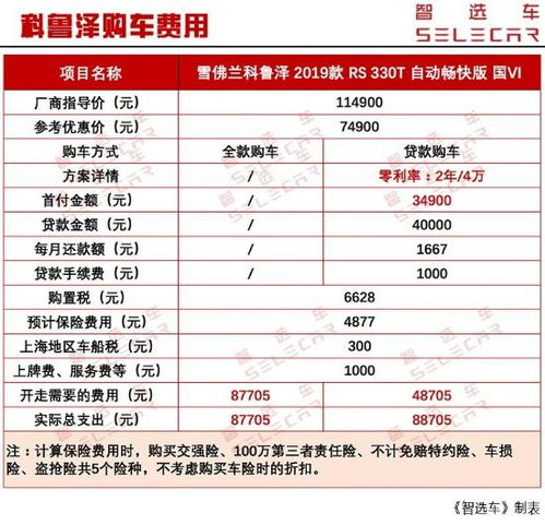 株洲汽车检查费用详解