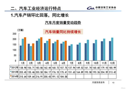 联动云汽车在中国的市场份额和增长潜力分析 联动云汽车在中国的市场份额和增长潜力分析