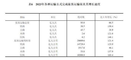 个人汽车报废值的计算与评估