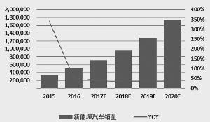 汽车系统升级的价格与价值