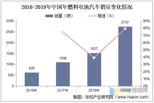 现代汽车电池容量的现状与发展趋势