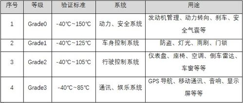 温度标准与定义