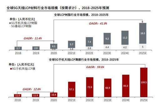 汽车维修中级工的薪酬水平解析与行业前景
