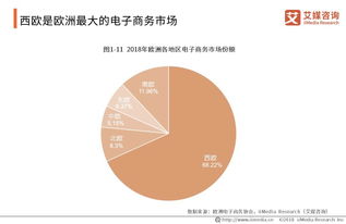 地区差异