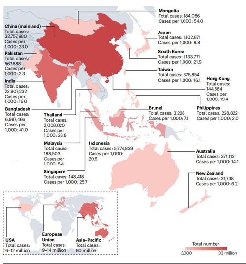 国家和地区差异 国家和地区差异