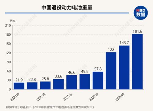 制造与报废标准解析,理解汽车的生命周期 制造与报废标准解析,理解汽车的生命周期