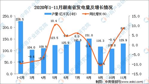 48伏汽车的发电量计算与分析
