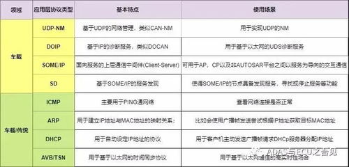 探索车载汽车电子零售价，揭秘市场现状与未来趋势