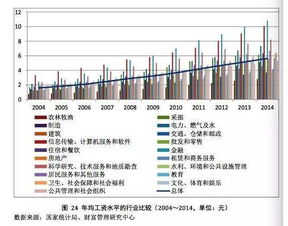 长沙汽车厂的高薪职位与薪资水平