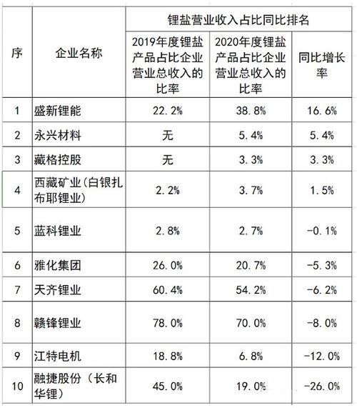 当前全球汽车市场概况与投资机遇分析