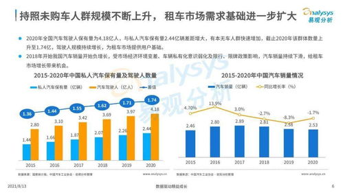 济南高新租赁汽车的价格范围分析