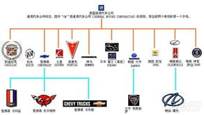 美国通用汽车公司总股本情况概述