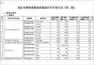 运城汽车购置税详解及最新税率查询指南