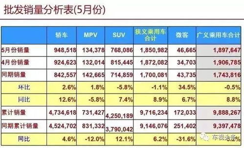 汽车颜色转换的经济考量与实际费用