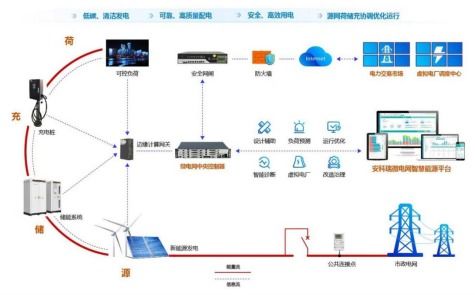 了解汽车的电气系统和电力需求