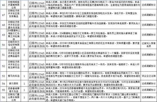 日照汽车气瓶年审费用的解读与分析