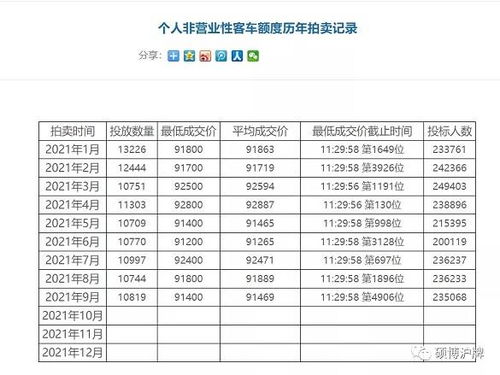 18万人民币的汽车保险费用是多少？