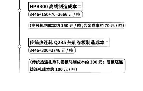 影响价格的主要因素 影响价格的主要因素