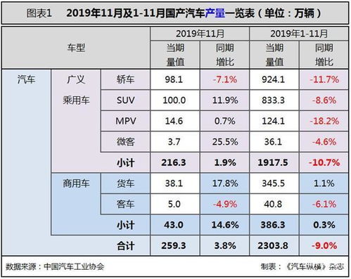 汽车内部整体设置的市场分析与成本考量 汽车内部整体设置的市场分析与成本考量