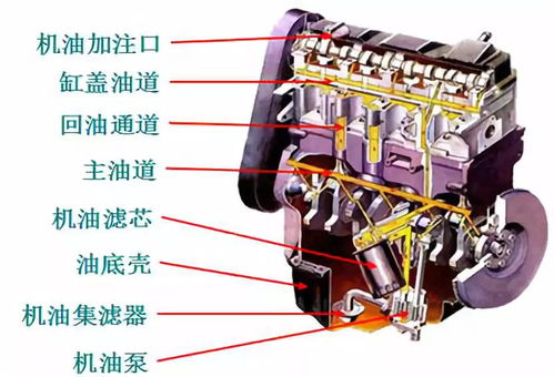 汽车发动机的电压输出及其对电气系统的意义