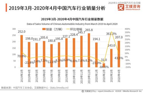 标致汽车历年销量数据解析与趋势分析 标致汽车历年销量数据解析与趋势分析