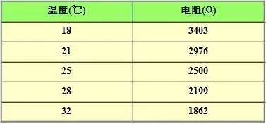 汽车空调系统压力测试与故障排查