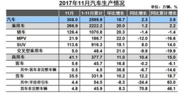 山东汽车定制改装的市场分析与费用概览 山东汽车定制改装的市场分析与费用概览