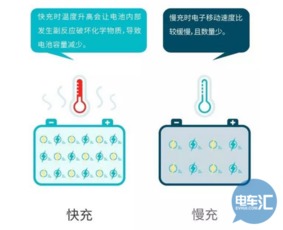 汽车充电，了解充电电流的重要性与影响