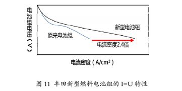电动汽车电池的温度范围，影响性能的关键因素