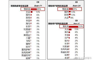 汽车换购费用计算指南