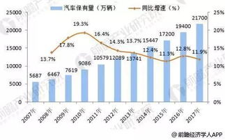 中国汽车人均收入现状分析