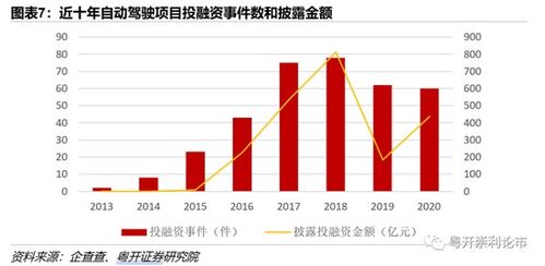 现代汽车的传感器数量与技术发展趋势