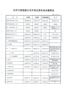 中国新能源汽车每公里运输成本分析