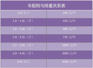 汽车保险修车费用的计算与考量因素分析