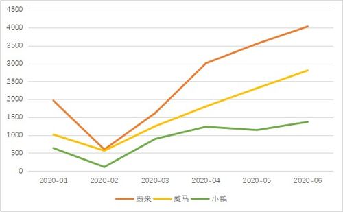 国家汽车保有量数据解析与分析
