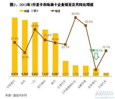 福田汽车在潍坊的销售表现与市场前景分析