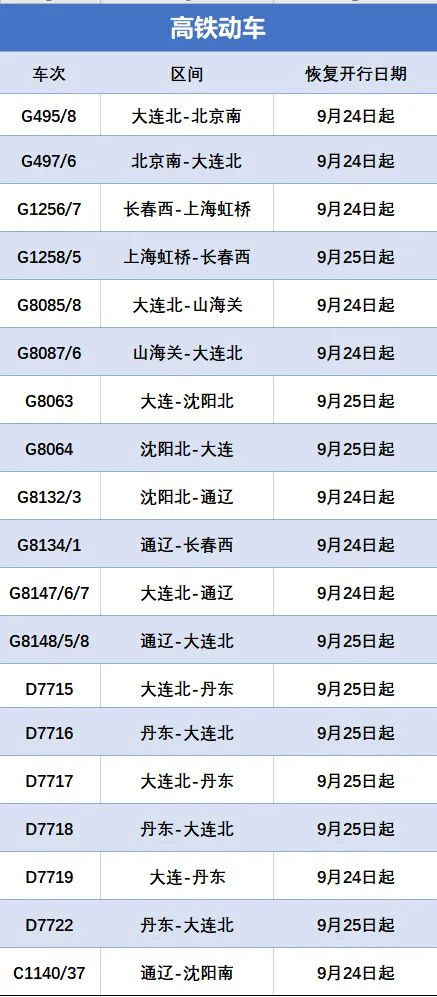 小型汽车的启动时间，了解和优化策略