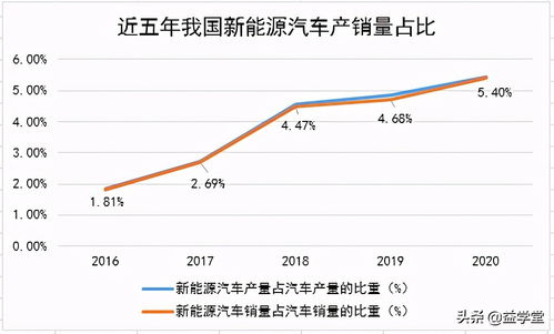 汽车拆车电线中的铜含量分析