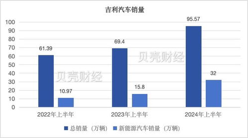 吉利汽车的财务状况和现金流情况分析