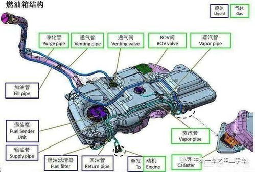 汽车油箱容量与燃油经济性