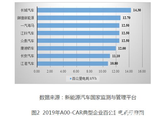 汽车百公里耗电量的计算与分析