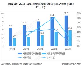 汽车冷气的价格与消费趋势分析