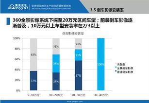 普通汽车大保养费用的分析与比较 普通汽车大保养费用的分析与比较