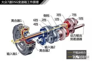 汽车变速器的工作原理