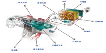 汽车冷却系统中的冷凝液更换频率与维护指南
