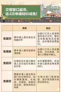 中山汽车异地年检费用详解，如何合理规划你的车辆维护成本？