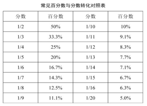 汽车的多样分类及其能耗对比分析