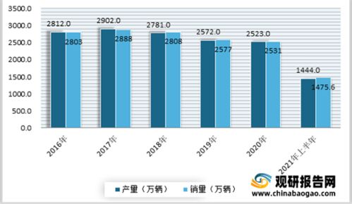 深圳汽车检测设备的市场行情与价格分析 深圳汽车检测设备的市场行情与价格分析