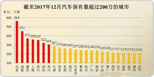 汽车保养的重要性与频率